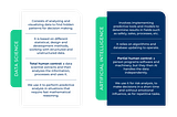 What is Data Science and how does it work with Artificial Intelligence?