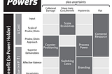 7 Powers: How to Build a Business That Defends Itself