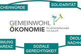 Darum arbeite ich für eine Gemeinwohl-Ökonomie (GWÖ)