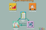 Agile Marketing: Transcend in shorter time with lean resources