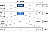 Decoding Android GNSS navigation messages