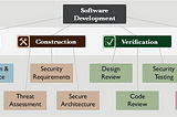 Part 2 — Building an Application Security Programme