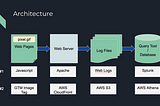 Build Your Own Web Analytics Platform in 25 Minutes