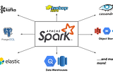 Apache Spark Optimization Techniques and Tuning