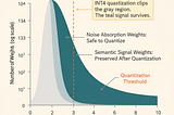 Benign Overparameterization: Deconstructing Why 100B Parameter Transformers Defy the Bias Variance…