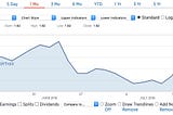 Too Good to be True? The S&P 500 at All-Time Highs