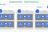 Debugging namespace deletion issue in Kubernetes