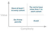 Part 1: How to solicit and select data science projects