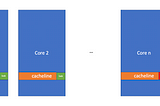 Linear scalable read-write lock