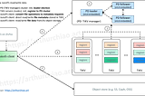 JuiceFS at Trip.com: Managing 10 PB of Data for Stable and Cost-Effective LLM Storage