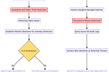 Securing Azure with CloudGPT Insights: The Role of Managed Identities