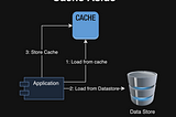 When Caching is not a Silver Bullet