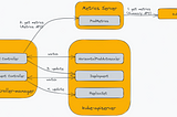 Practical Introduction to Kubernetes Autoscaling Tools with Linode Kubernetes Engine