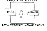 Product Data Teams 101