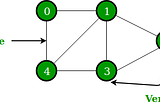 How is Open Short Path First Routing Protocol implemented?