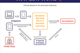 Fundamentals of Endpoint Detection