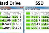 Does it really worth adding a SSD to a laptop?