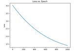 Implementing Linear Regression in TensorFlow — Idiot Developer