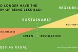 Regenerative Sustainability: Co-Benefits of the Built Environment.