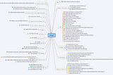 How to organize the learning process with mindmaps, spreadsheets, and .NET Core