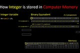 How integers are stored in memory using two’s complement.