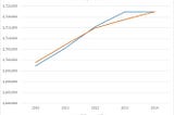 Chicago by the Numbers: What We Know from the Latest American Community Survey