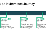 Apache Spark 3.1 Release: Spark on Kubernetes is now Generally Available