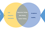 What is testing? and why test?