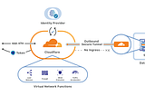 มิติใหม่ในการ Dev LINE LIFF และ LINE Login ไม่ง้อ Ngrok ด้วย Cloudflare Zero Trust