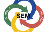 [Material] Lesson 2 : SEM — Search Engine Marketing Walkthrough