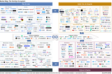 Evolution of the Software Development Life Cycle (SDLC) & the Future of DevOps