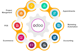 Top 10 Reasons to Choose Odoo ERP for Your Business