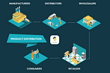 Product Distribution: A Critical Aspect of Retail Execution