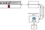 Kafka Stream With Spring Boot