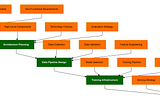 Crack ML System Design Interviews Like a Pro — Part 1