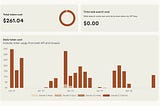 Perverse vibes, Figma’s future IPO, 20+ GenAI UX patterns