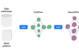 MLOps production deployment CI/CD Workflow with Metaflow