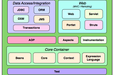 Spring Framework