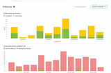 Fixing flaky dbt tests with a sync cutoff