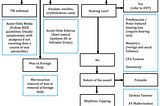 Unilateral Hearing Loss And Tinnitus: Causes, Symptoms, Solutions