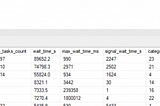 Log rate throughput cap on Managed Instance