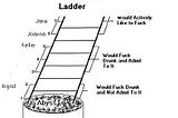 When Millennials Consider The Ladder Theory…