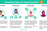 How To Master Angel Investment In 5 Simple Steps | Ethis Blog