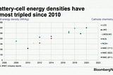 Batteries — a summary of what can be found in small devices