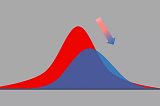 How to Detect Text (NLP) and Image (Computer Vision) Data Drift