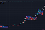 Will Bitcoin Dump to $70,000 or Skyrocket to $140,000 (See Our Next Target)