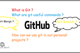 Useful Git commands.