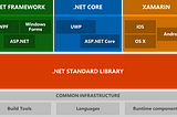 ASP.NET Core — Motivasi