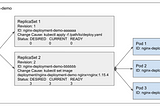 Kubernetes Deployments