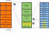 Understanding the Stack — A Precursor to exploiting Buffer Overflow